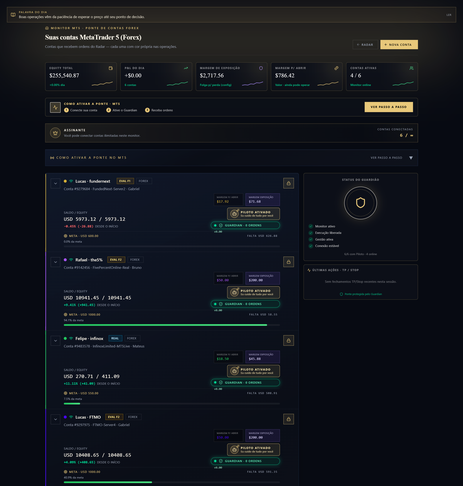 Monitor Aquilax — interface do assinante